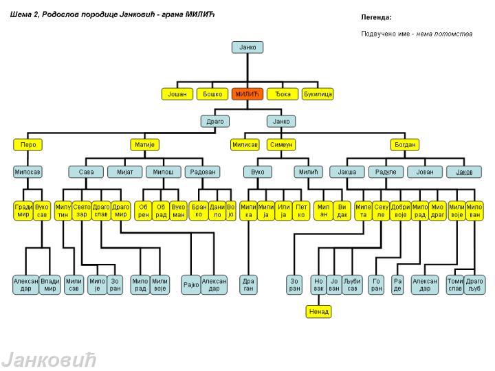 shema2MILIC.jpg - Додатак 2 основној шеми