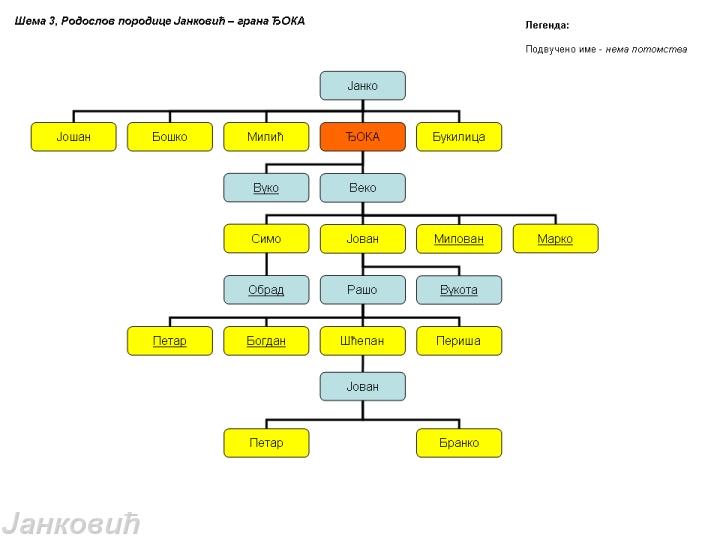 shema3DJOKA.jpg - Додатак 3 основној шеми